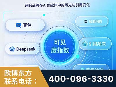 福安-AI可见度监测