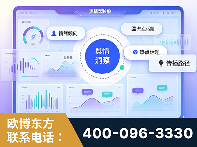 福安-品牌舆情分析