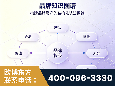 福安-品牌知识图谱