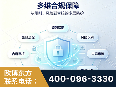 福安-多维合规保障