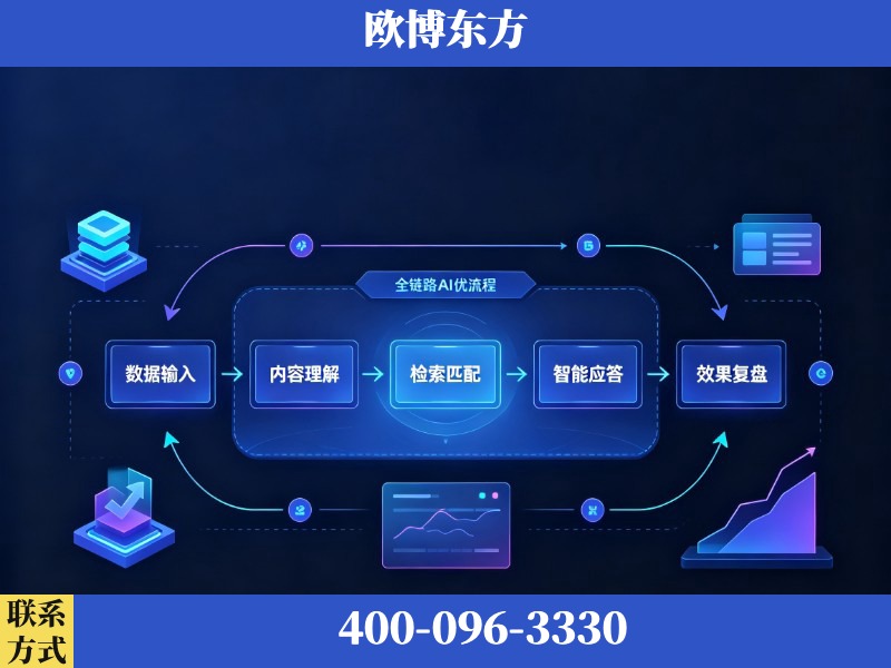 福安-AI品牌声誉